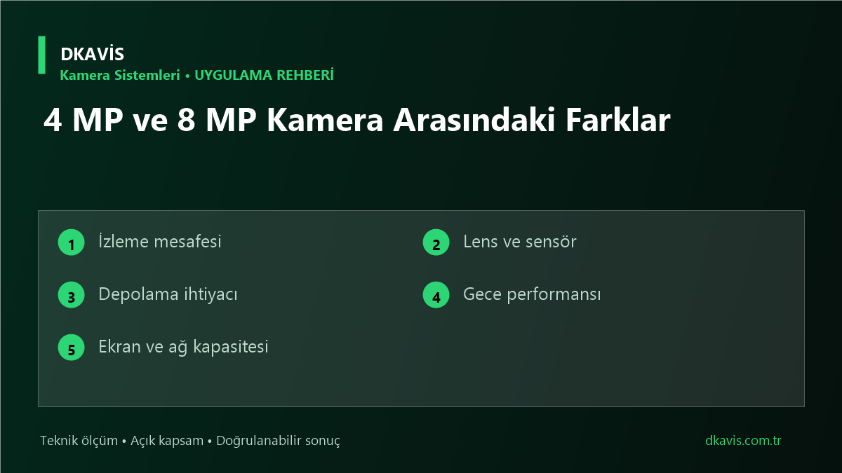 4 MP ve 8 MP Kamera Arasındaki Farklar için beş teknik karar ölçütü