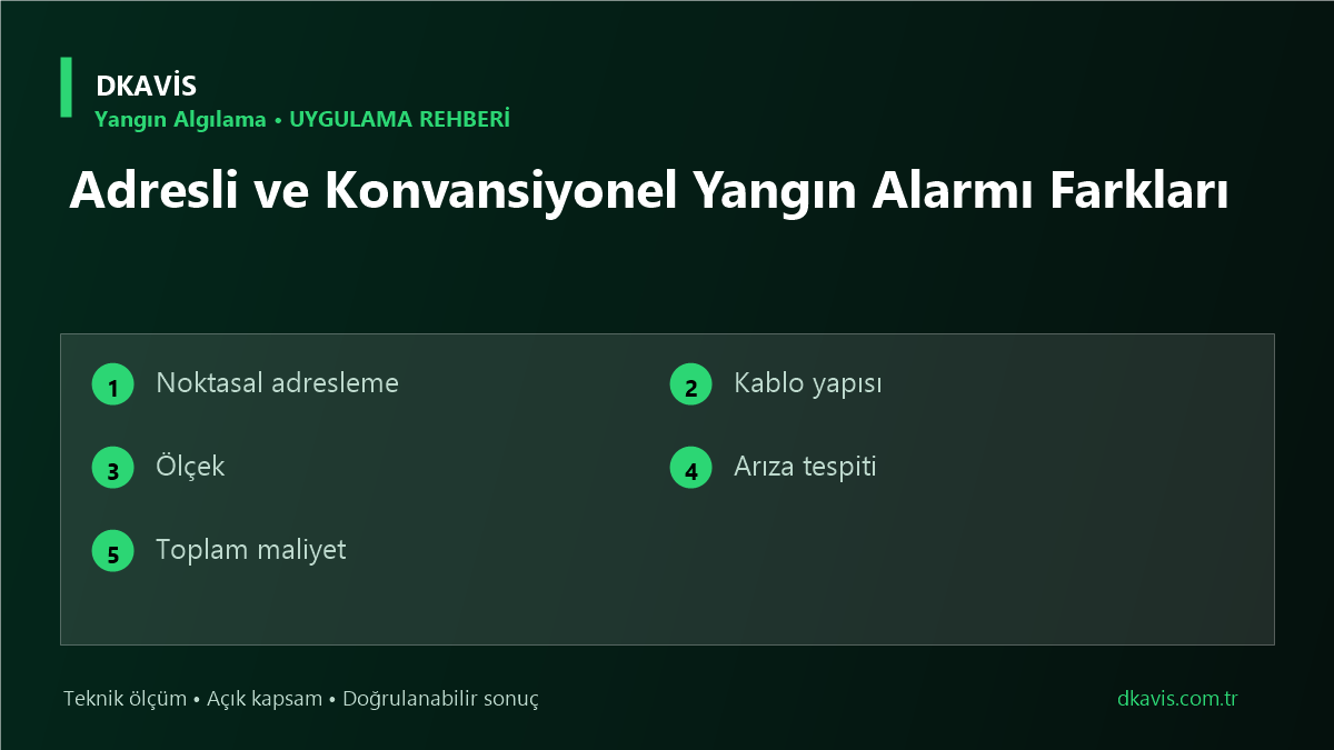 Adresli ve Konvansiyonel Yangın Alarmı Farkları için beş teknik karar ölçütü