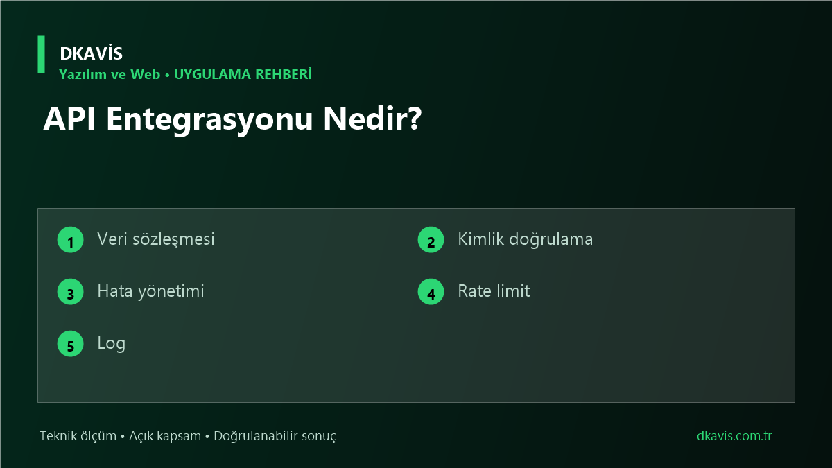 API Entegrasyonu Nedir?