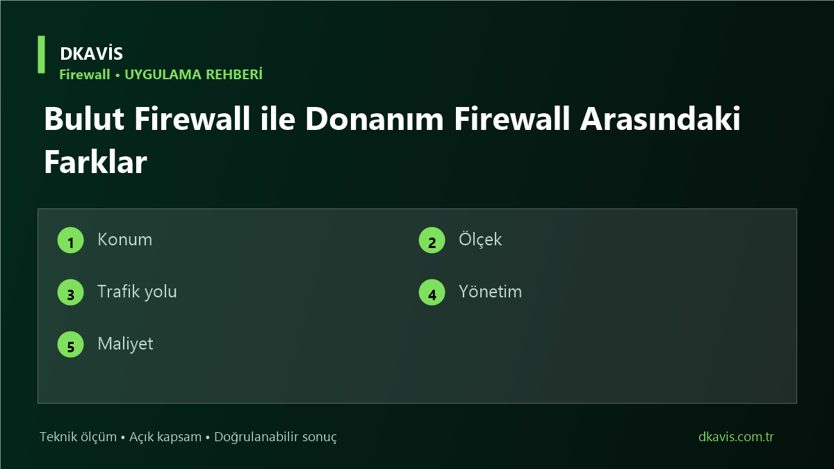 Bulut Firewall ile Donanım Firewall Arasındaki Farklar için beş teknik karar ölçütü