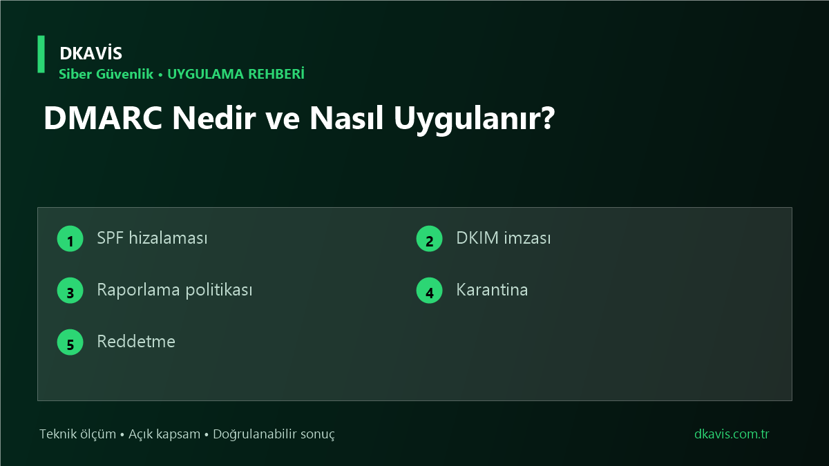 DMARC Nedir ve Nasıl Uygulanır? teknik rehber kapak görseli