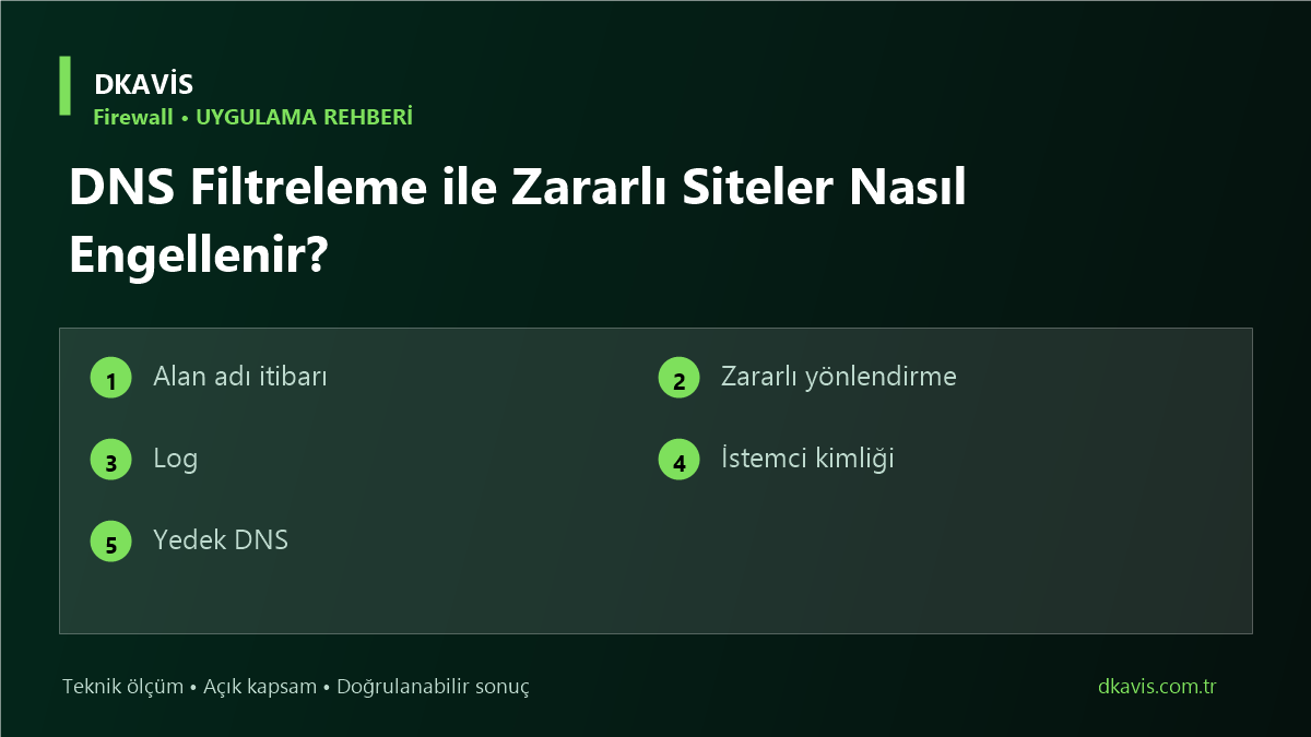 DNS Filtreleme ile Zararlı Siteler Nasıl Engellenir? için beş teknik karar ölçütü