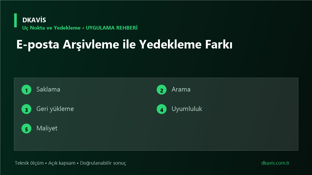 E-posta Arşivleme ile Yedekleme Farkı teknik rehber kapak görseli
