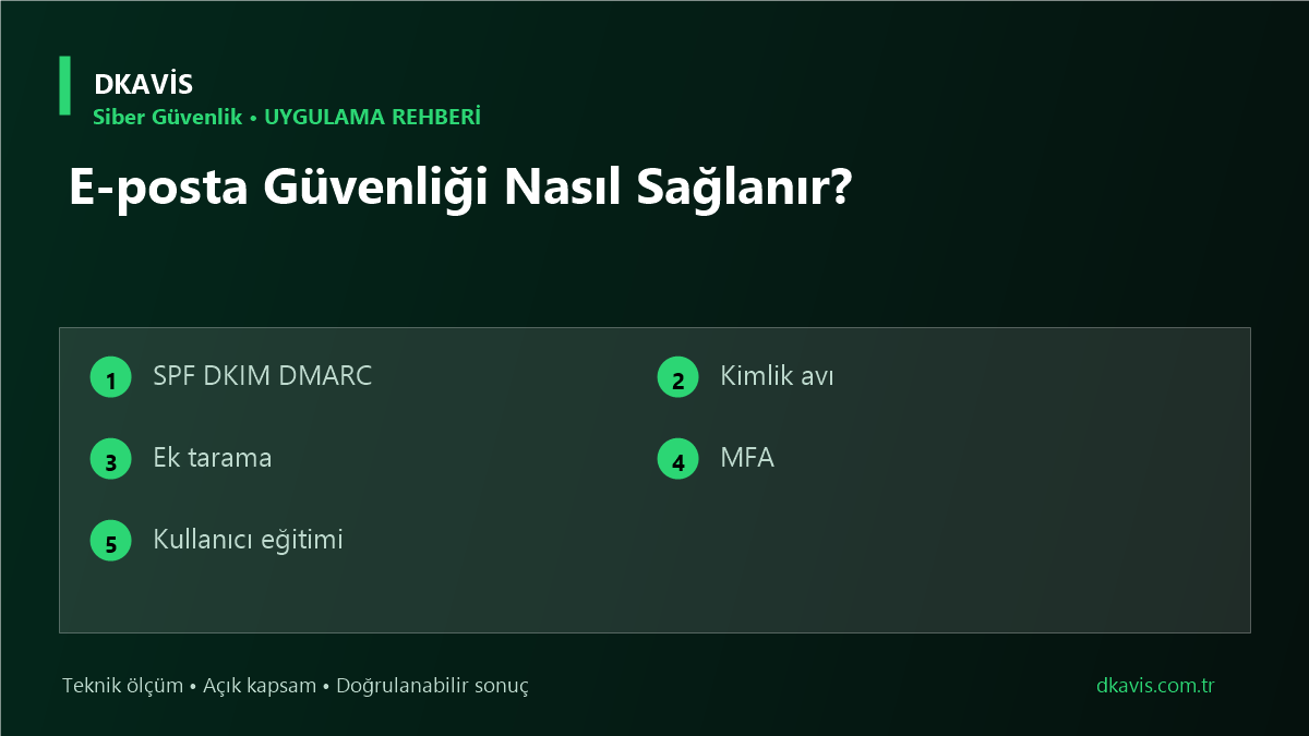 E-posta Güvenliği Nasıl Sağlanır? teknik rehber kapak görseli