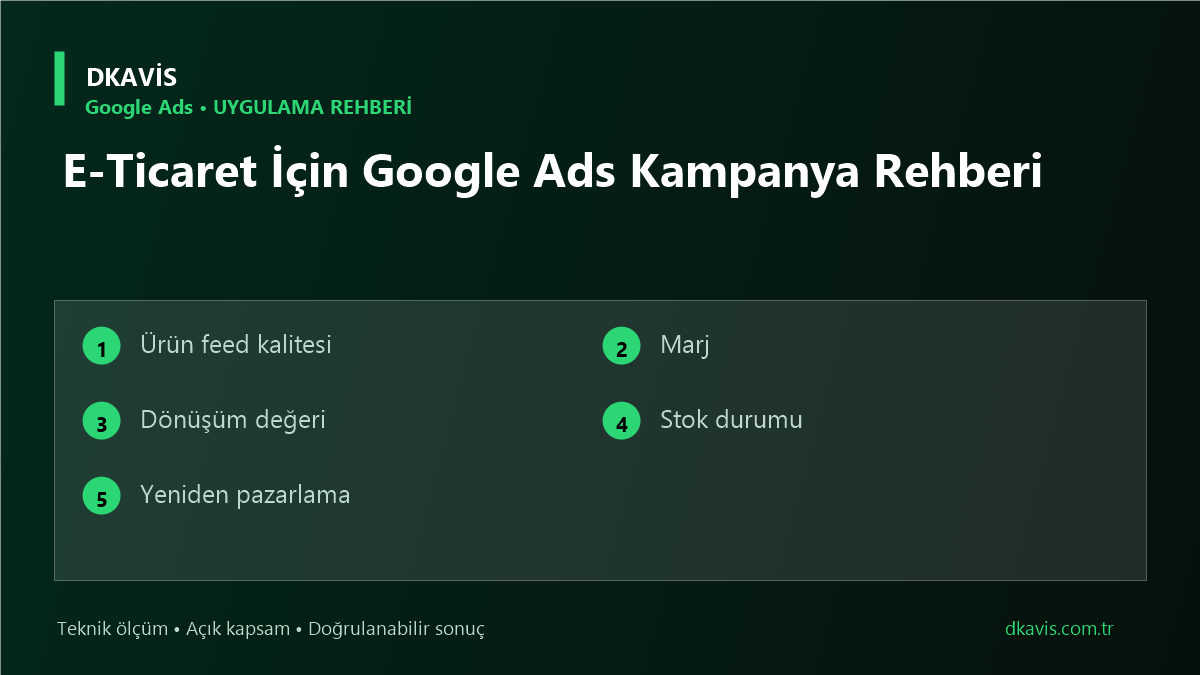E-Ticaret İçin Google Ads Kampanya Rehberi için beş teknik karar ölçütü