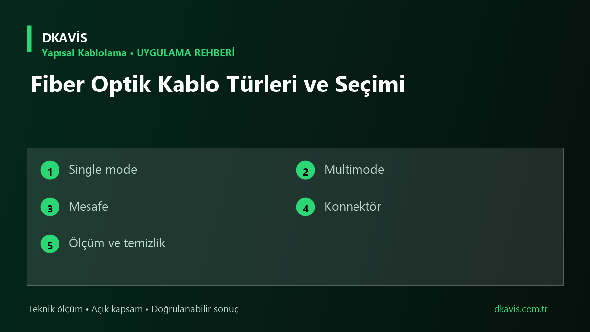 Fiber Optik Kablo Türleri ve Seçimi teknik rehber kapak görseli