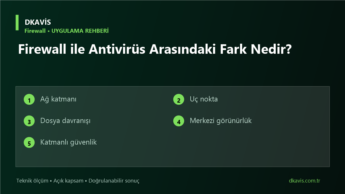Firewall ile Antivirüs Arasındaki Fark Nedir? için beş teknik karar ölçütü