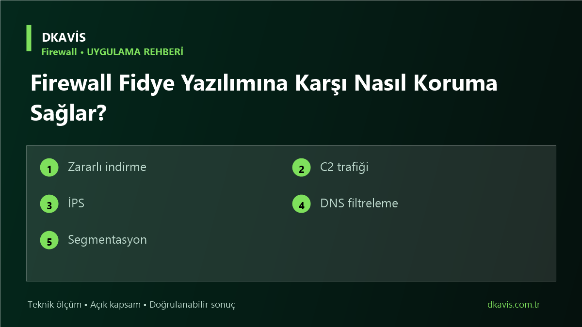 Firewall Fidye Yazılımına Karşı Nasıl Koruma Sağlar?