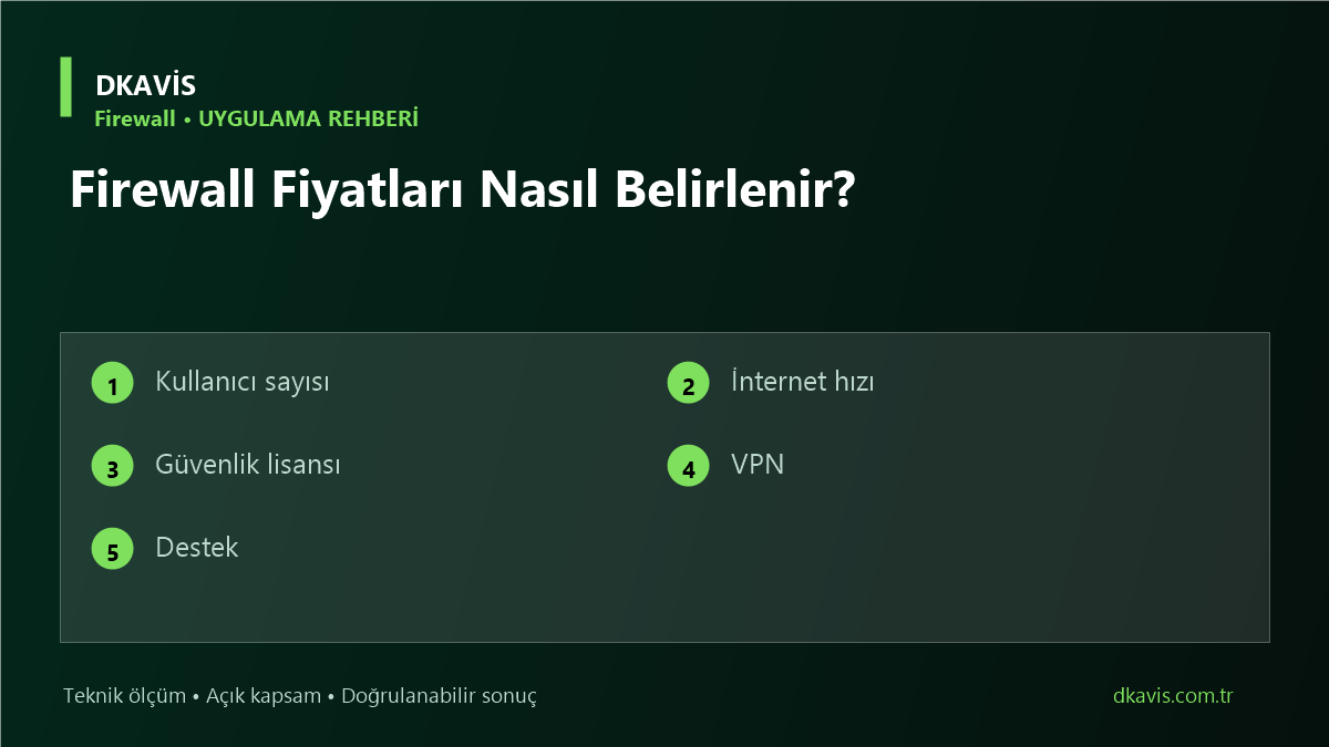 Firewall Fiyatları Nasıl Belirlenir? için beş teknik karar ölçütü