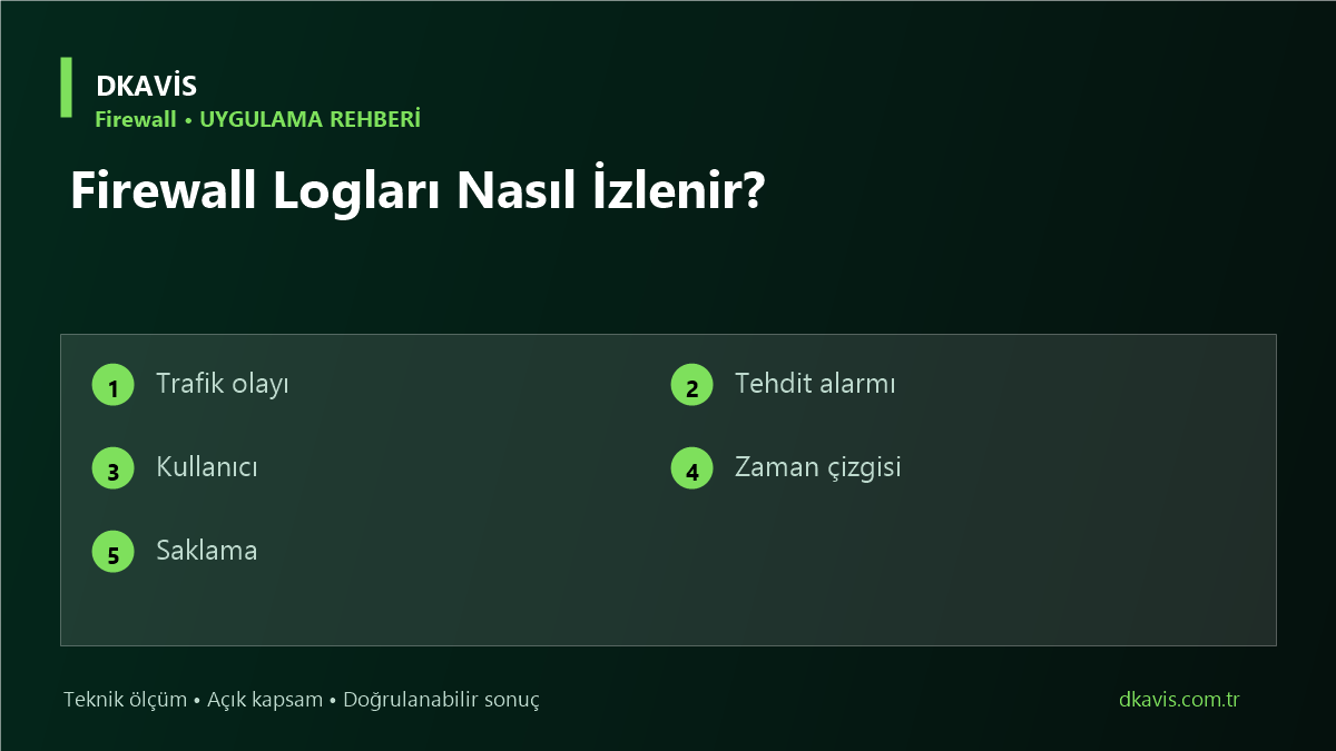 Firewall Logları Nasıl İzlenir? teknik rehber kapak görseli