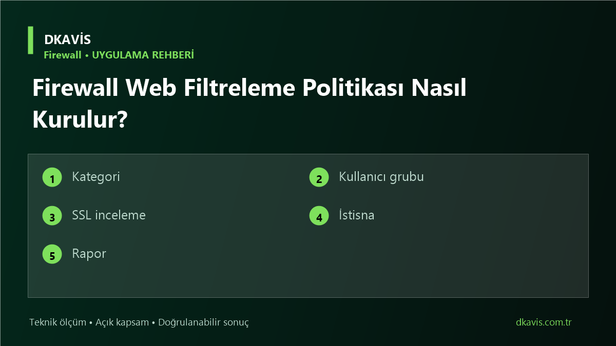 Firewall Web Filtreleme Politikası Nasıl Kurulur? için beş teknik karar ölçütü