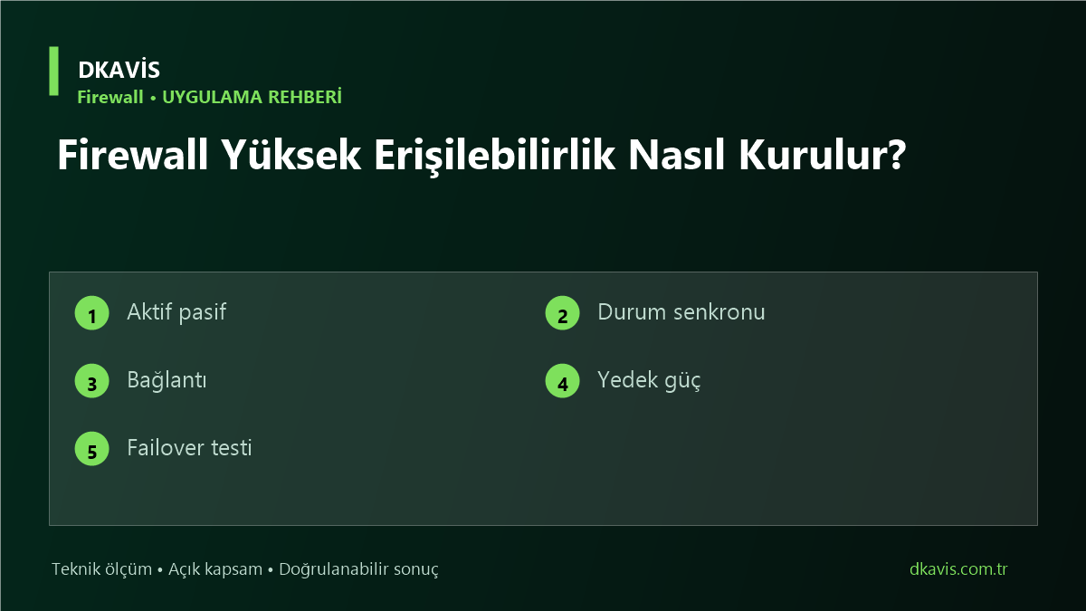 Firewall Yüksek Erişilebilirlik Nasıl Kurulur? teknik rehber kapak görseli