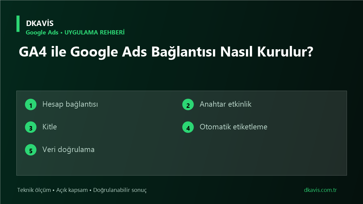 GA4 ile Google Ads Bağlantısı Nasıl Kurulur? teknik rehber kapak görseli