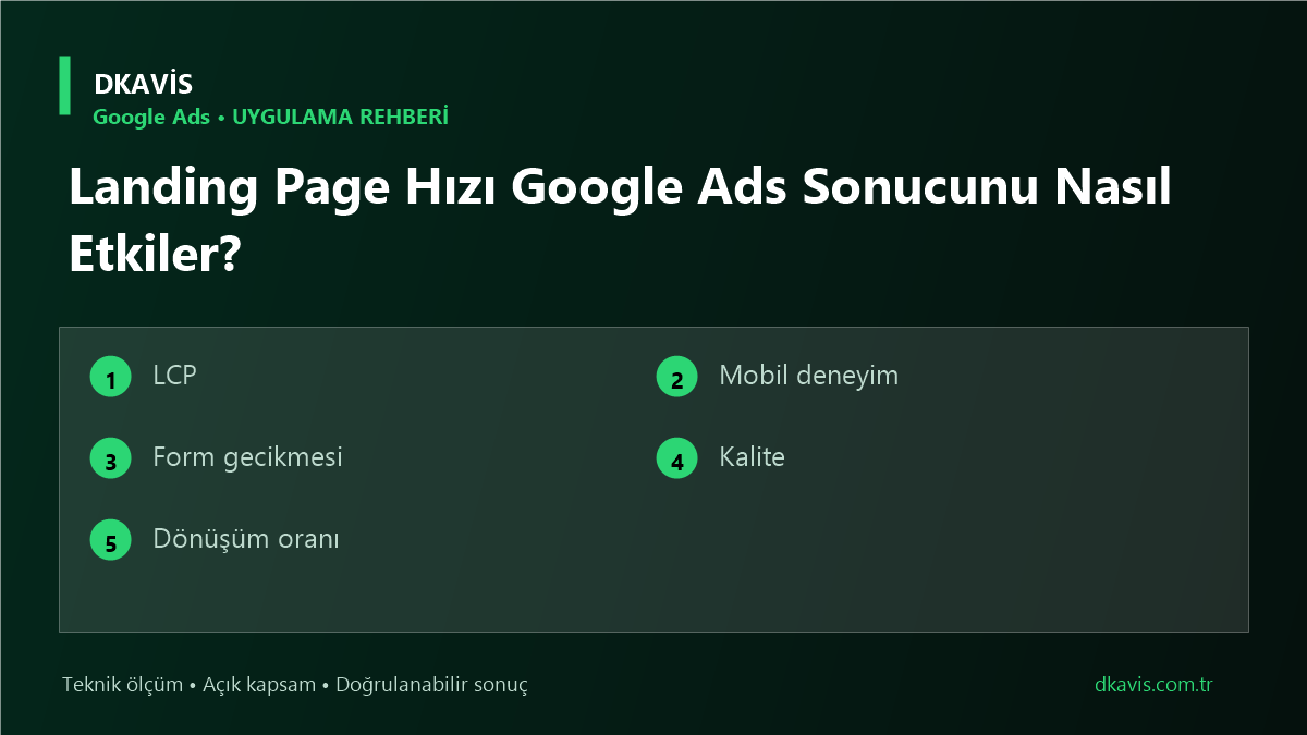 Landing Page Hızı Google Ads Sonucunu Nasıl Etkiler? teknik rehber kapak görseli