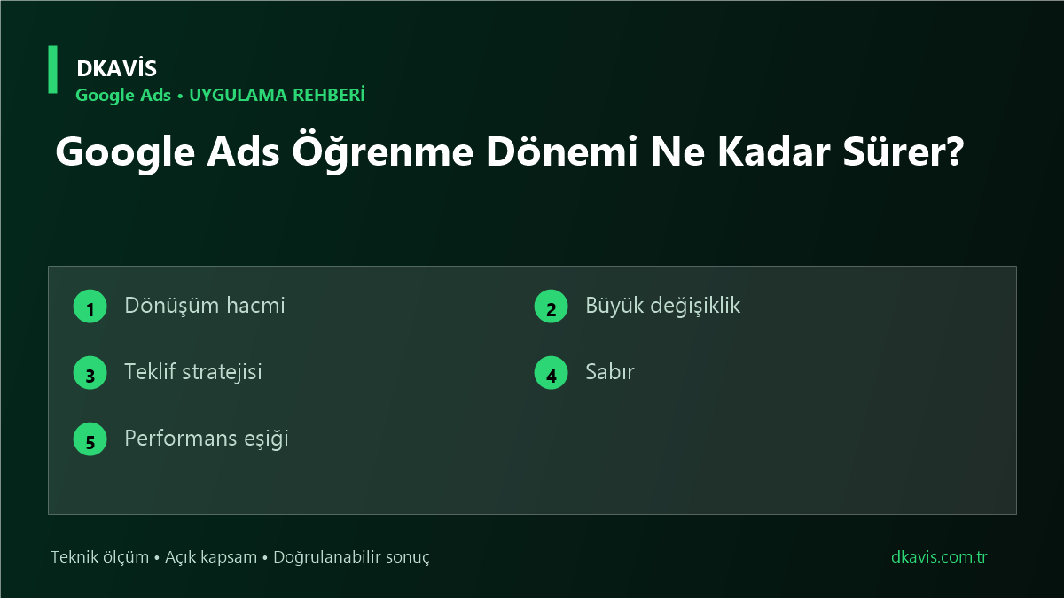 Google Ads Öğrenme Dönemi Ne Kadar Sürer? teknik rehber kapak görseli
