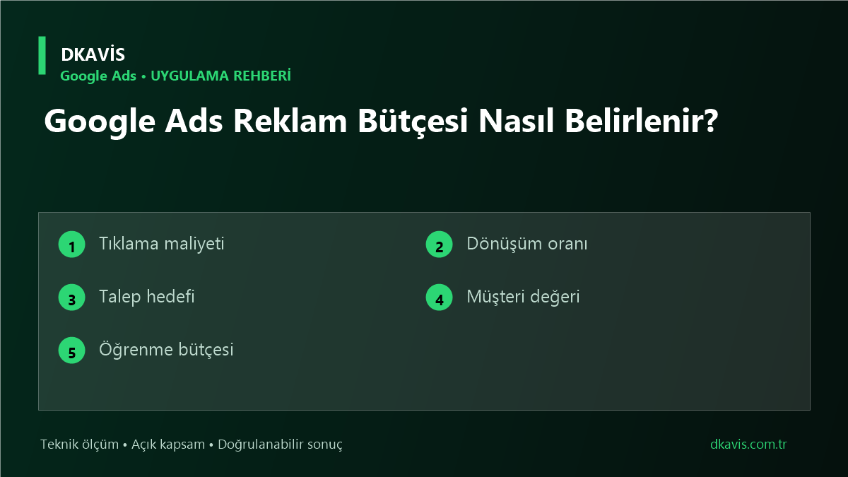 Google Ads Reklam Bütçesi Nasıl Belirlenir? için beş teknik karar ölçütü