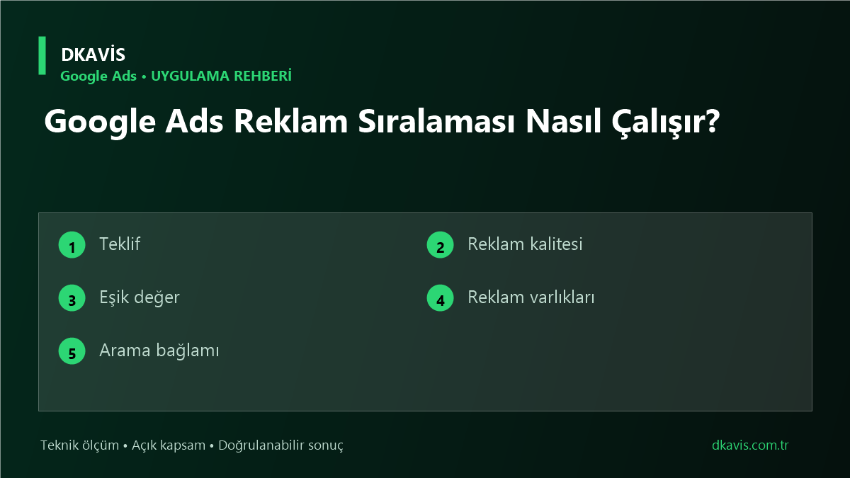 Google Ads Reklam Sıralaması Nasıl Çalışır? için beş teknik karar ölçütü