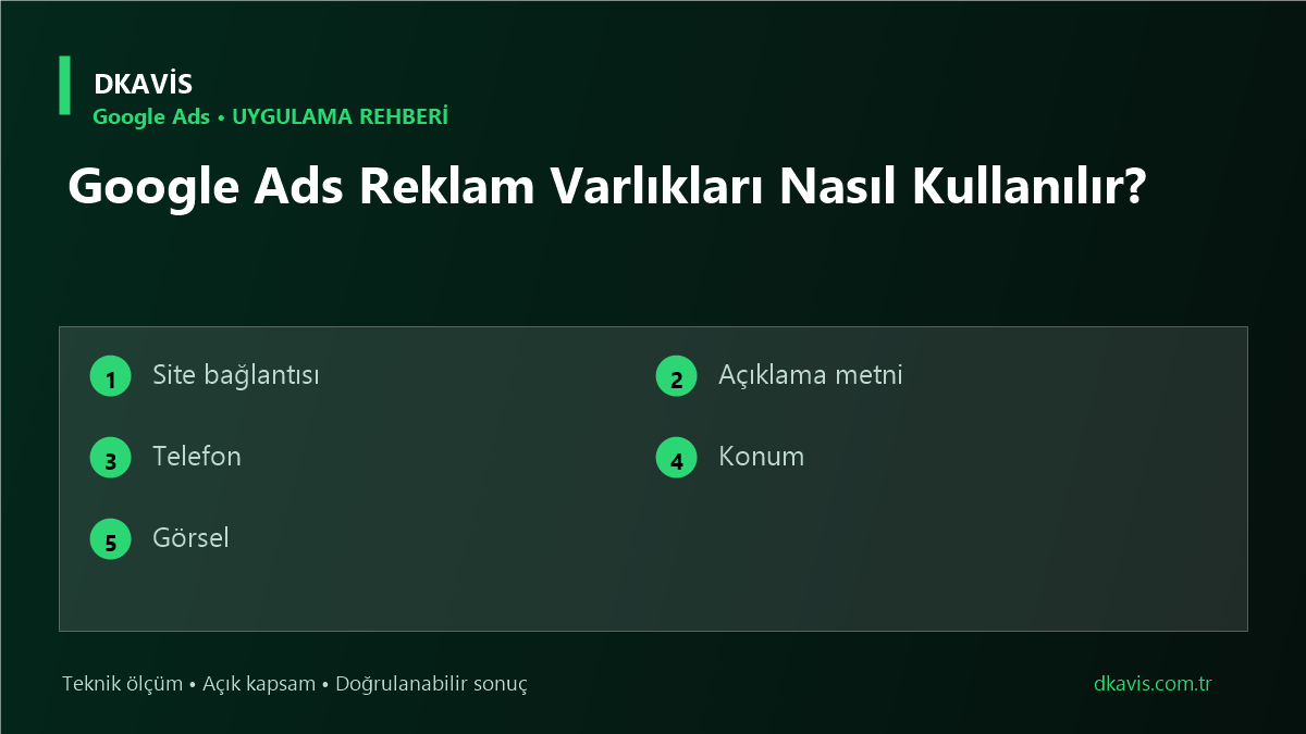 Google Ads Reklam Varlıkları Nasıl Kullanılır?