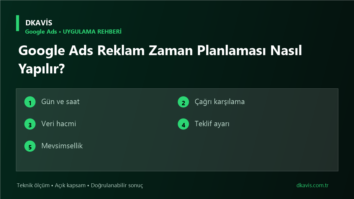 Google Ads Reklam Zaman Planlaması Nasıl Yapılır?