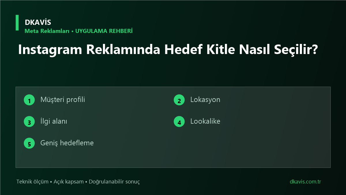 Instagram Reklamında Hedef Kitle Nasıl Seçilir? için beş teknik karar ölçütü