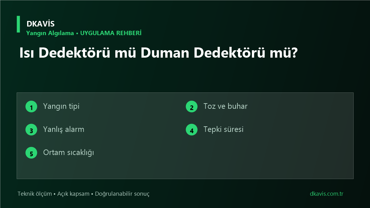 Isı Dedektörü mü Duman Dedektörü mü? için beş teknik karar ölçütü