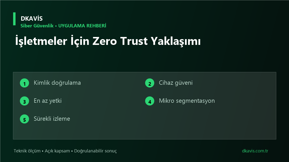 İşletmeler İçin Zero Trust Yaklaşımı için beş teknik karar ölçütü