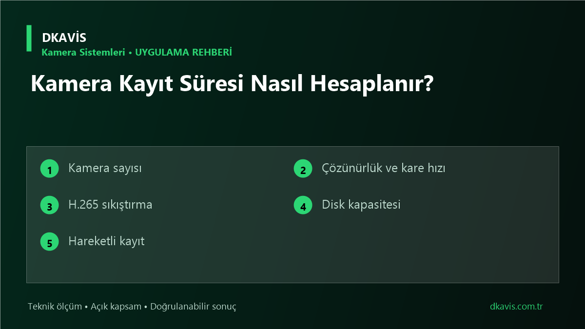 Kamera Kayıt Süresi Nasıl Hesaplanır? için beş teknik karar ölçütü