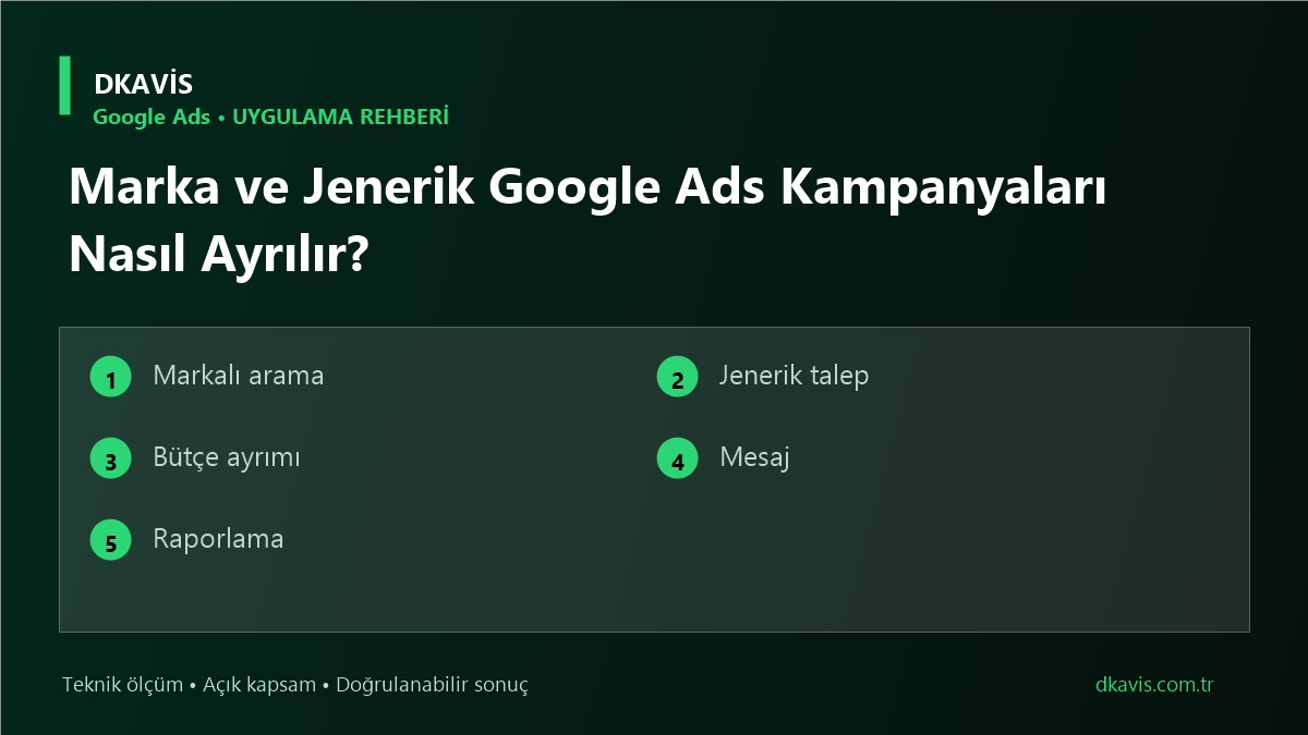 Marka ve Jenerik Google Ads Kampanyaları Nasıl Ayrılır? teknik rehber kapak görseli