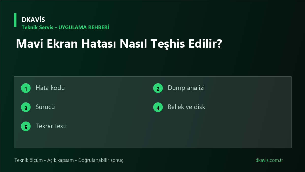 Mavi Ekran Hatası Nasıl Teşhis Edilir? teknik rehber kapak görseli