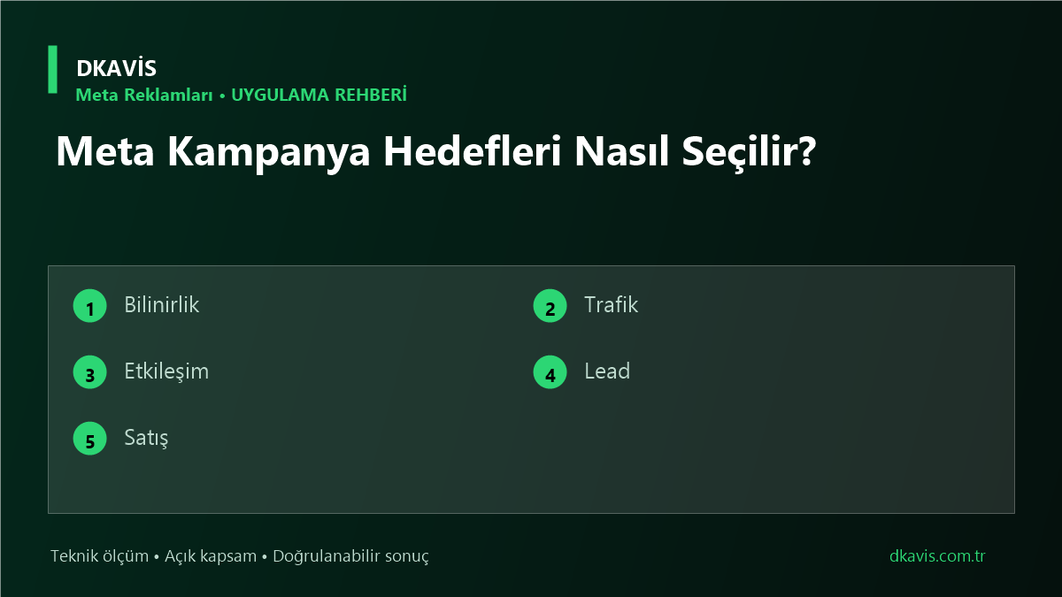 Meta Kampanya Hedefleri Nasıl Seçilir? teknik rehber kapak görseli