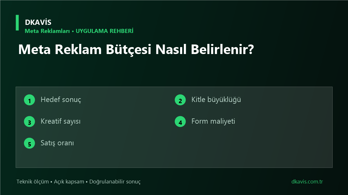 Meta Reklam Bütçesi Nasıl Belirlenir? için beş teknik karar ölçütü