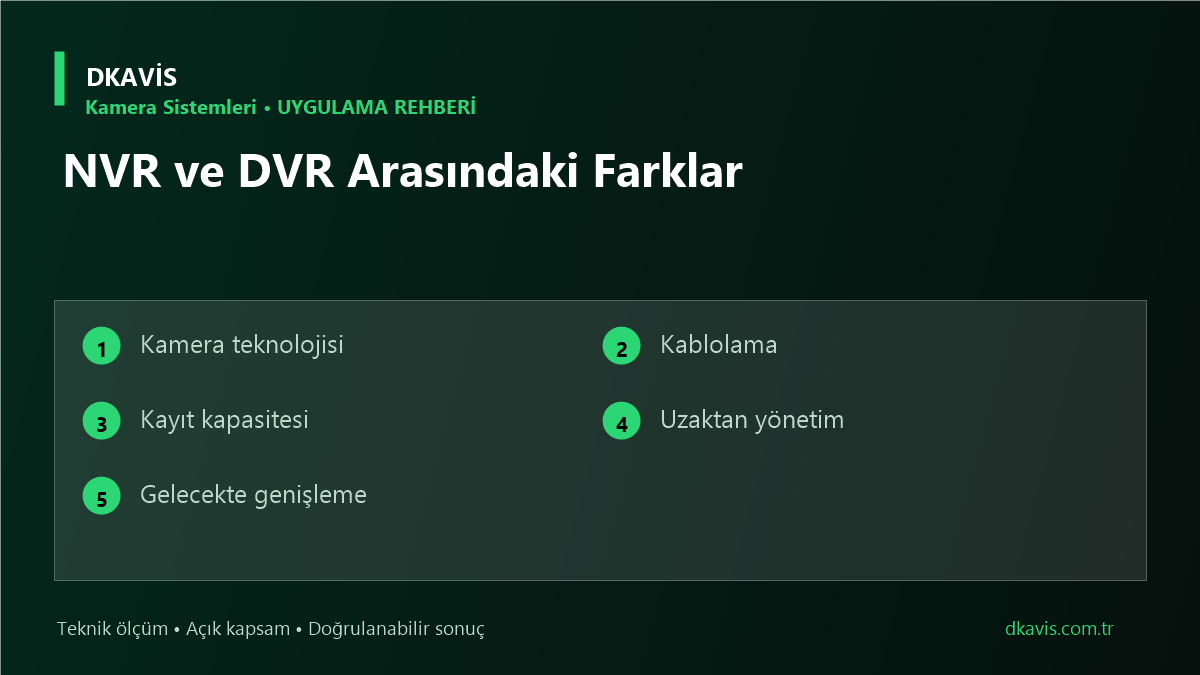NVR ve DVR Arasındaki Farklar için beş teknik karar ölçütü
