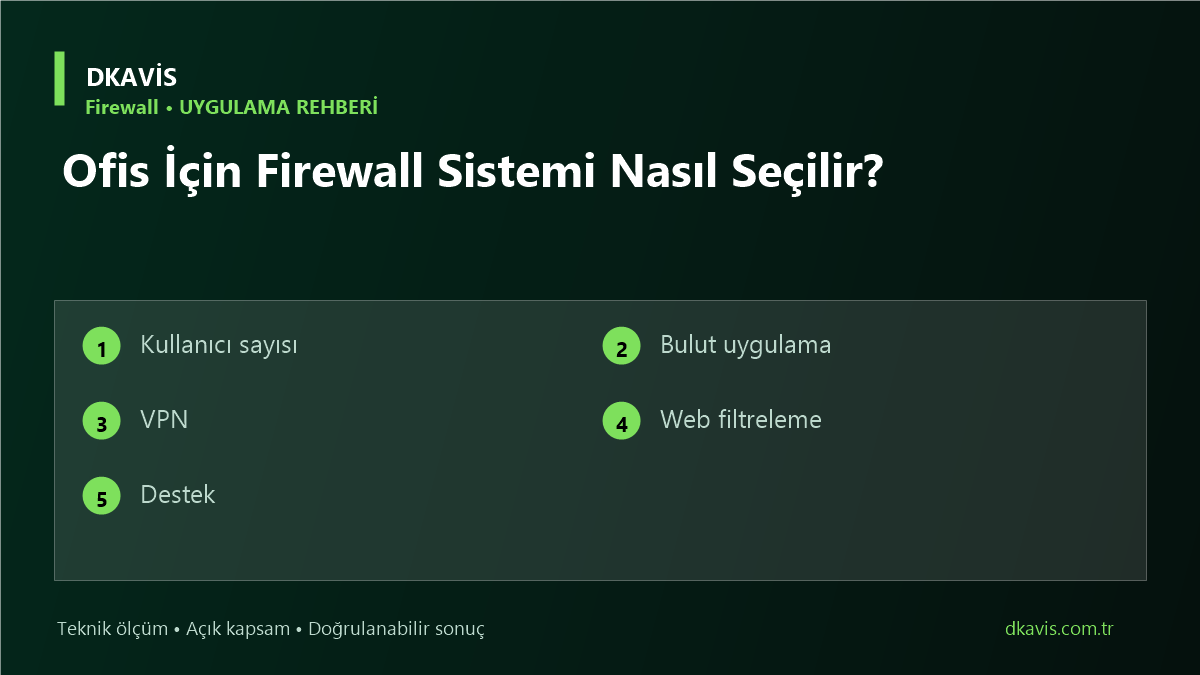 Ofis İçin Firewall Sistemi Nasıl Seçilir? için beş teknik karar ölçütü