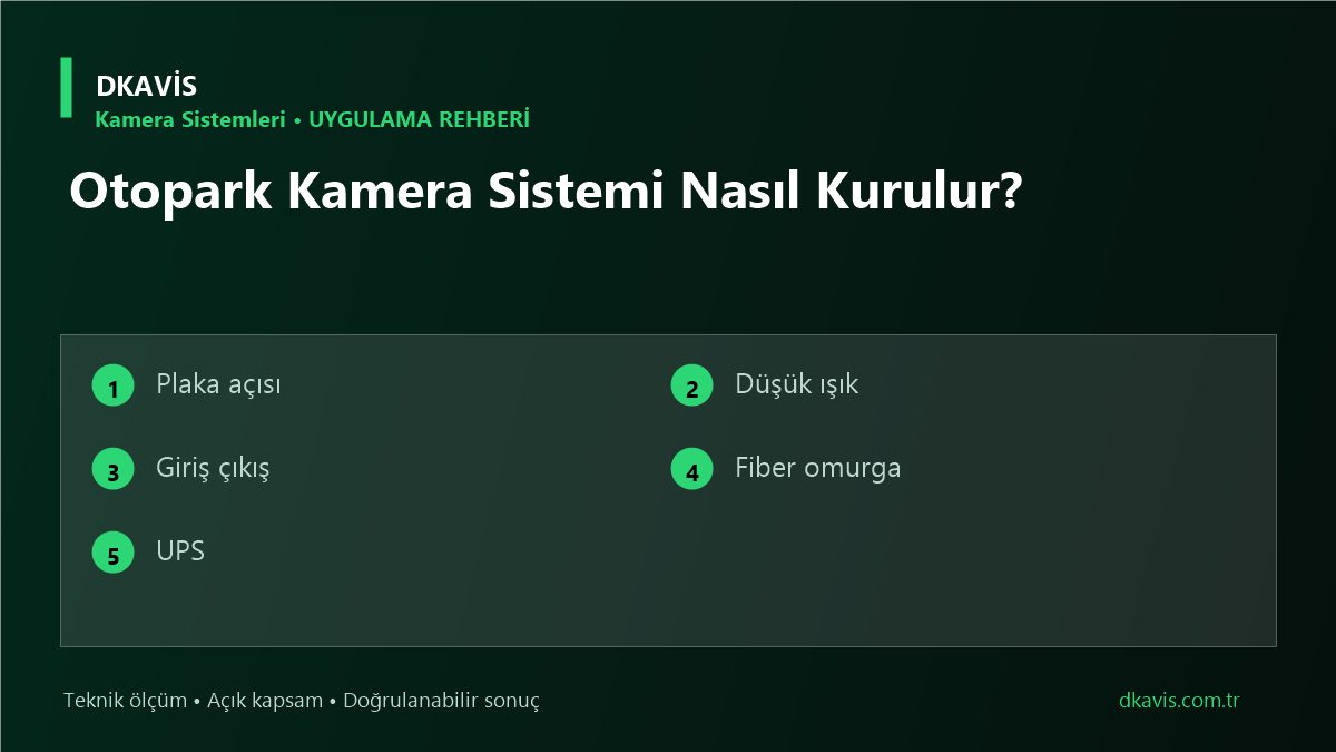 Otopark Kamera Sistemi Nasıl Kurulur?