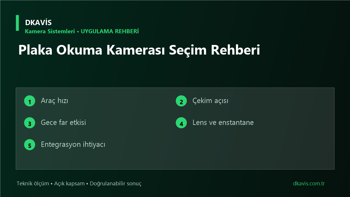 Plaka Okuma Kamerası Seçim Rehberi için beş teknik karar ölçütü