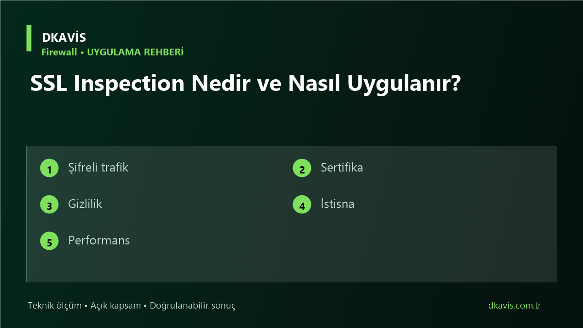 SSL Inspection Nedir ve Nasıl Uygulanır? teknik rehber kapak görseli