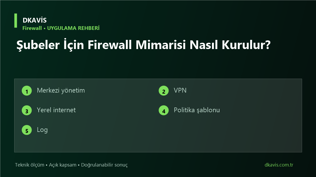 Şubeler İçin Firewall Mimarisi Nasıl Kurulur?