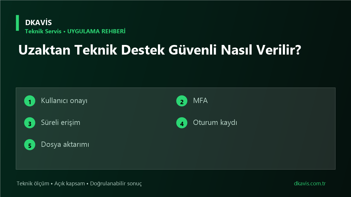 Uzaktan Teknik Destek Güvenli Nasıl Verilir? teknik rehber kapak görseli