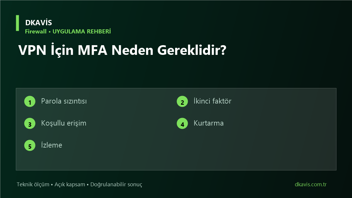 VPN İçin MFA Neden Gereklidir?