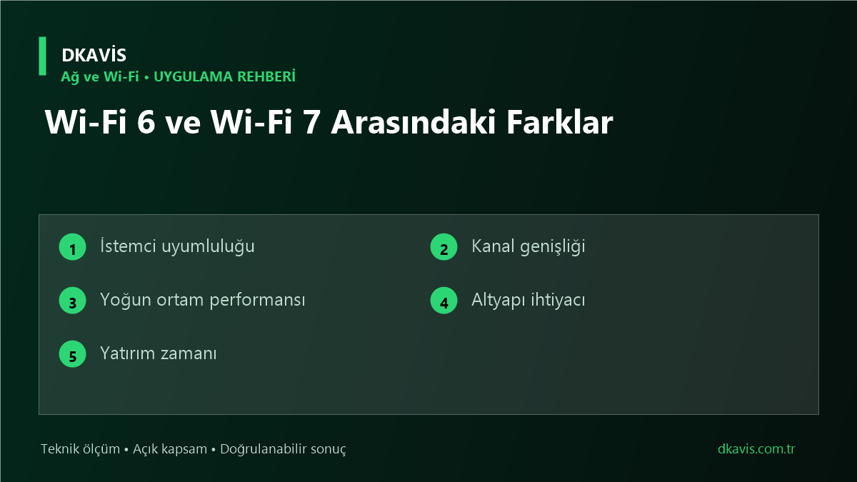Wi‑Fi 6 ve Wi‑Fi 7 Arasındaki Farklar için beş teknik karar ölçütü
