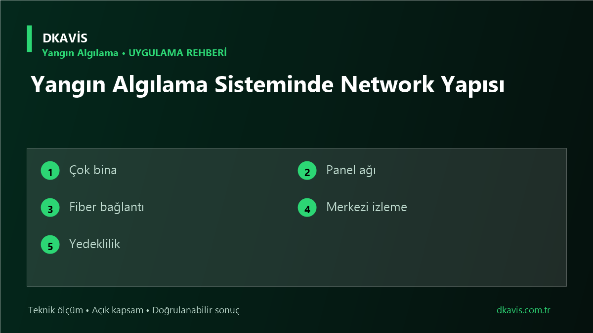 Yangın Algılama Sisteminde Network Yapısı