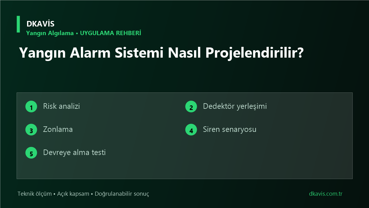Yangın Alarm Sistemi Nasıl Projelendirilir? için beş teknik karar ölçütü