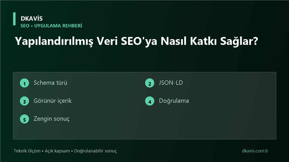 Yapılandırılmış Veri SEO'ya Nasıl Katkı Sağlar?