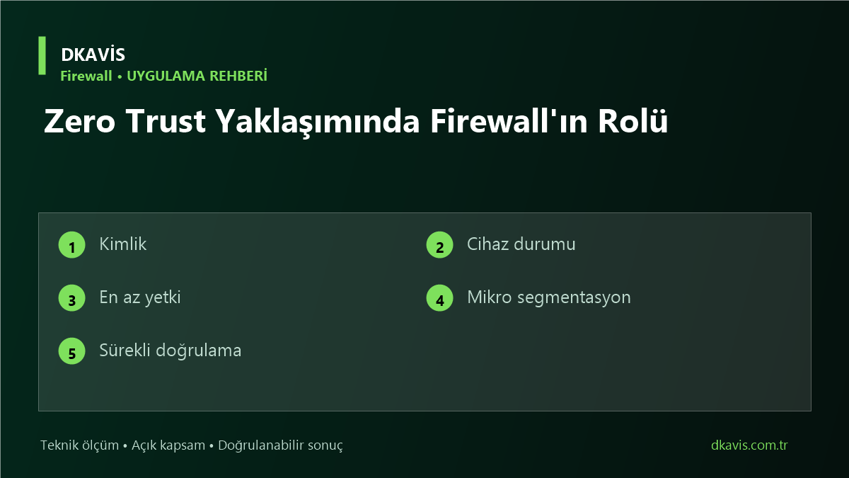Zero Trust Yaklaşımında Firewall'ın Rolü